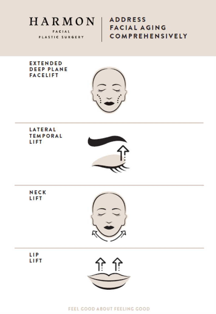 The Art of Visualization and Facial Plastic Surgery